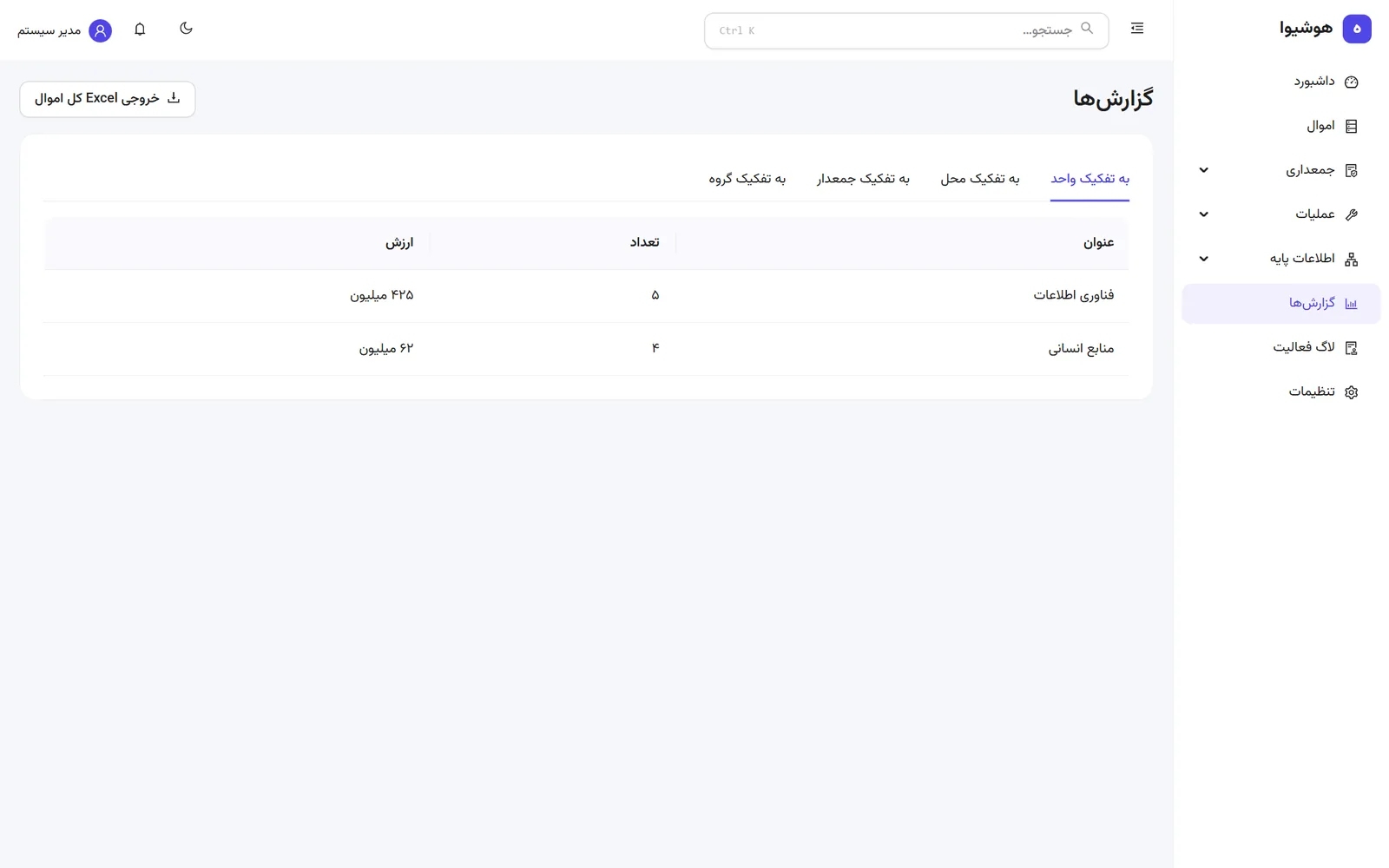 Houshiva Asset: Anlagen- und Inventarverwaltung 6