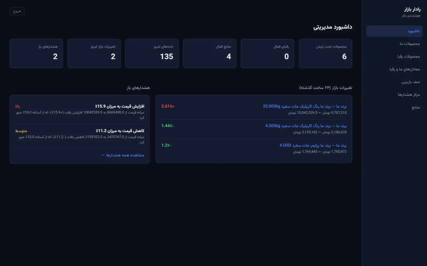 رادار بازار — پلتفرم هوشمند پایش قیمت رقبا