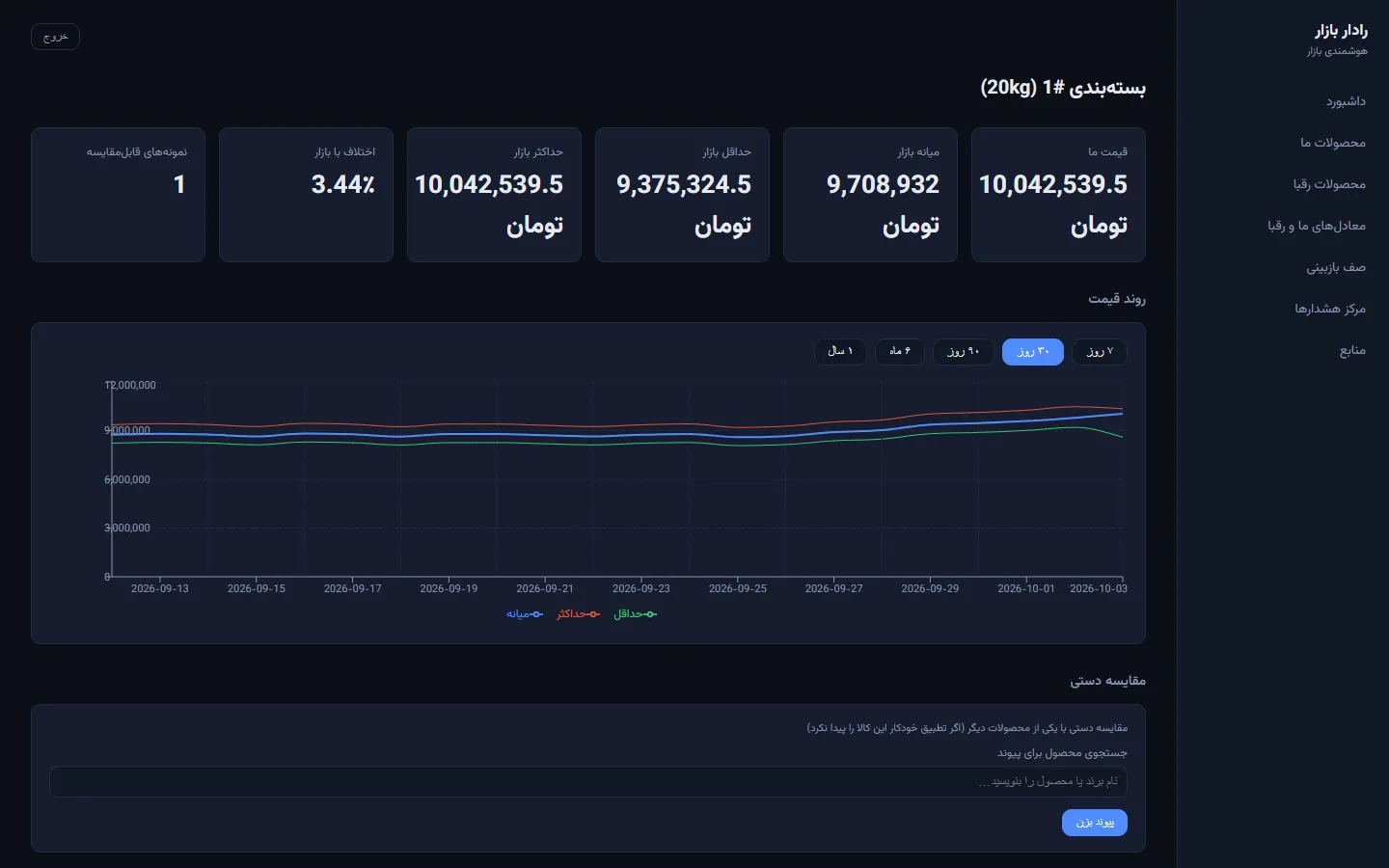 رادار بازار — پلتفرم هوشمند پایش قیمت رقبا 3