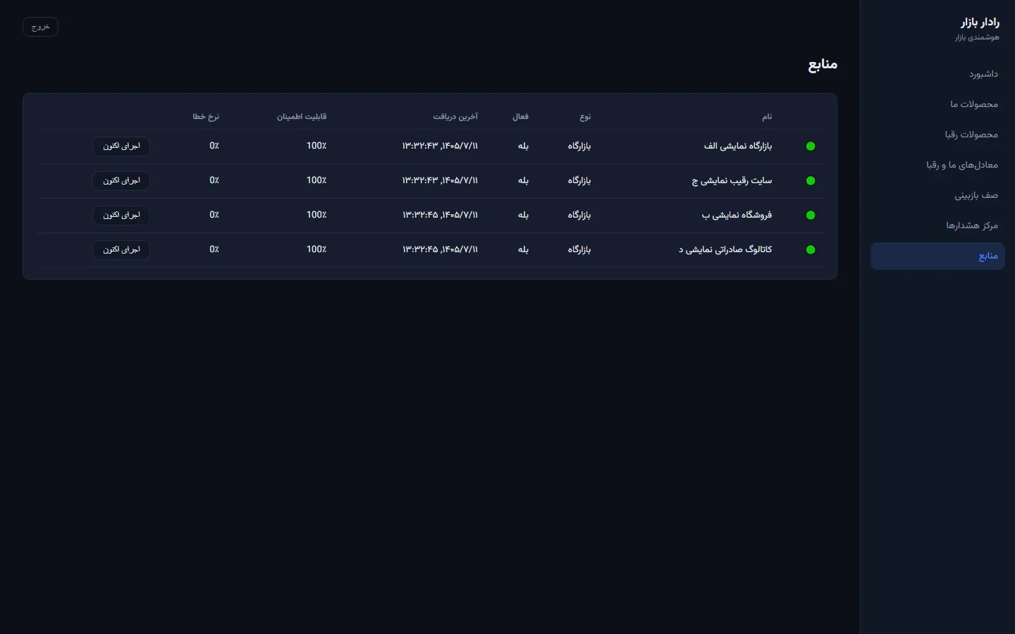 رادار بازار — پلتفرم هوشمند پایش قیمت رقبا 5